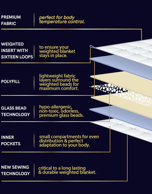 Load image into Gallery viewer, Weighted Blanket (15 Lbs, 60''X80'', Queen Size) | 2.0 Heavy Blanket | 100% Cotton Material with Glass Beads
