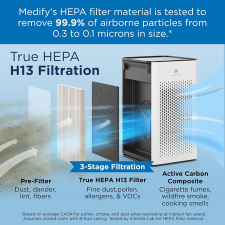 Medify MA-25 Air Purifier with True HEPA H13 Filter | 825 Ft² Coverage in 1Hr for Allergens, Smoke, Wildfires, Odors, Pollen, Pet Dander | Quiet 99.9% Removal to 0.1 Microns | White, 1-Pack