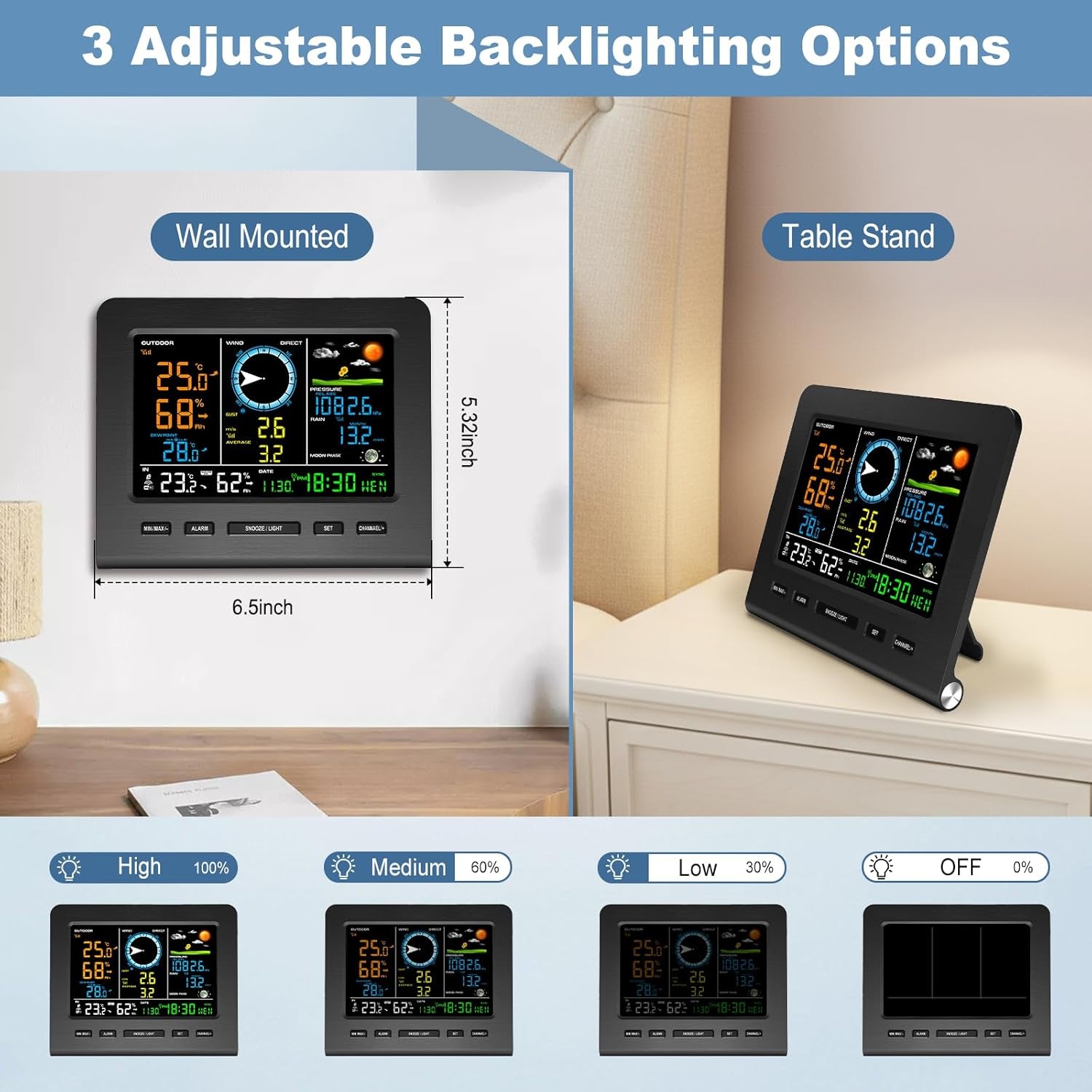 Smartweather Pro™ – Wifi Wireless Indoor & Outdoor Weather Station with Rain, Wind & Temp Monitoring
