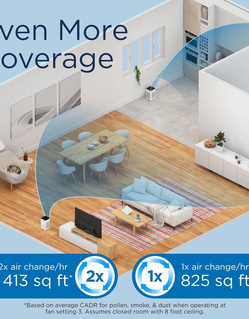 Load image into Gallery viewer, Medify MA-25 Air Purifier with True HEPA H13 Filter | 825 Ft² Coverage in 1Hr for Allergens, Smoke, Wildfires, Odors, Pollen, Pet Dander | Quiet 99.9% Removal to 0.1 Microns | White, 1-Pack
